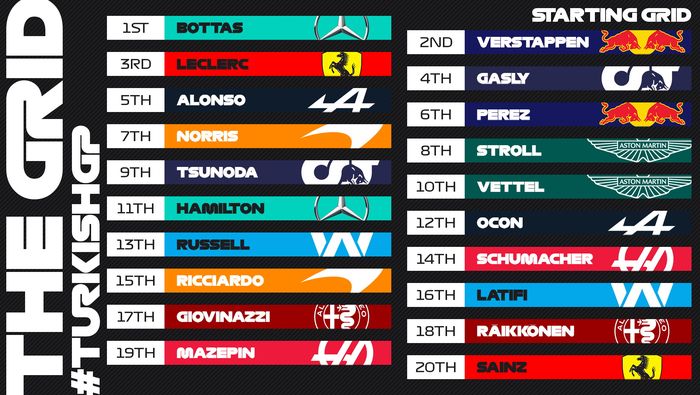 Update posisi start F1 Turki 2021 setelah Lewis Hamilton dan Carlos Sainz menerima penalti
