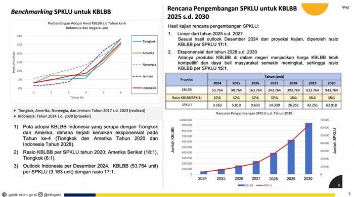 Kondisi ekosistem KBLBB saat ini