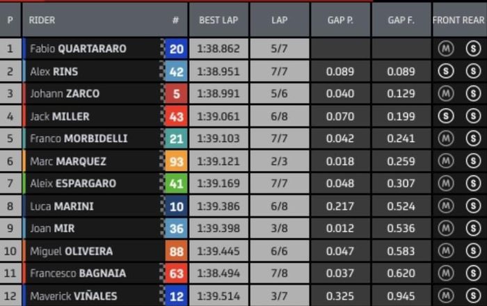 Hasil kualifikasi 2 (Q2) MotoGP Portugal 2021