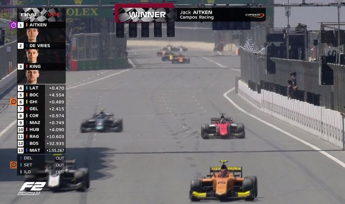 Jack Aitken dari tim Campos Racing, tampil sebagai pemenang di race 1 F2 Azerbaijan