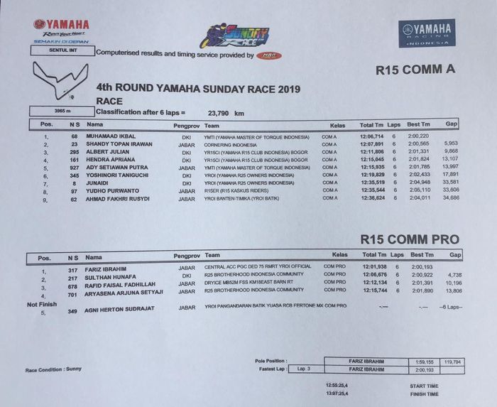 Hasil Lomba Yamaha Sunday Race Kelas R15 Comm A dan R15 Comm Pro