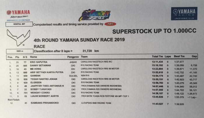 Hasil Lomba Yamaha Superstock up To 1.000 cc