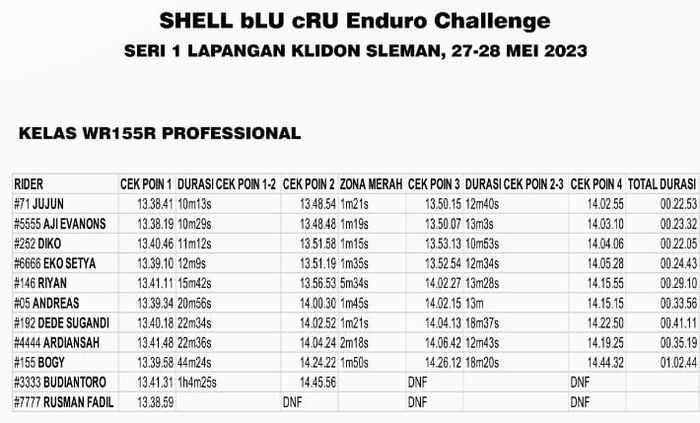 Kelas profesional SHELL bLU cRU Yamaha Enduro Challange 2023