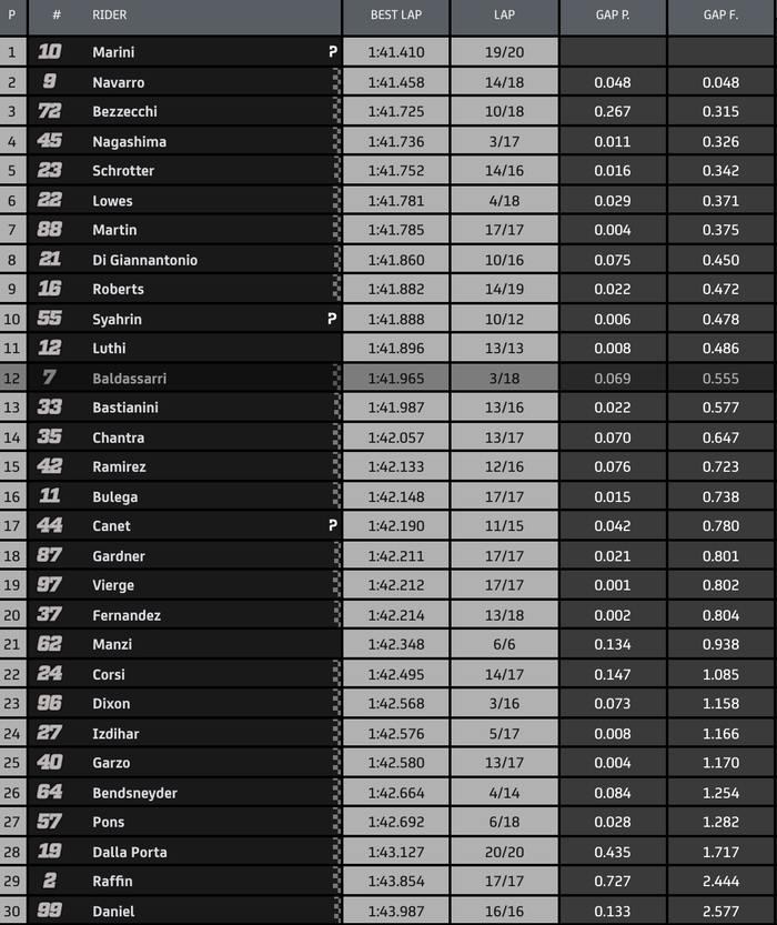 Adik Valentino Rossi terdepan di FP1 Moto2 Spanyol, sementara pembalap Indonesia, Andi Gilang di posisi 24