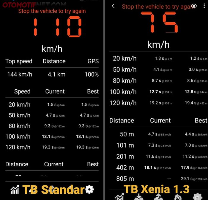 Hasil pengukuran akselerasi menggunakan aplikasi berbasis GPS antara penggunaan TB standar (kiri) vs TB Xenia 1.3