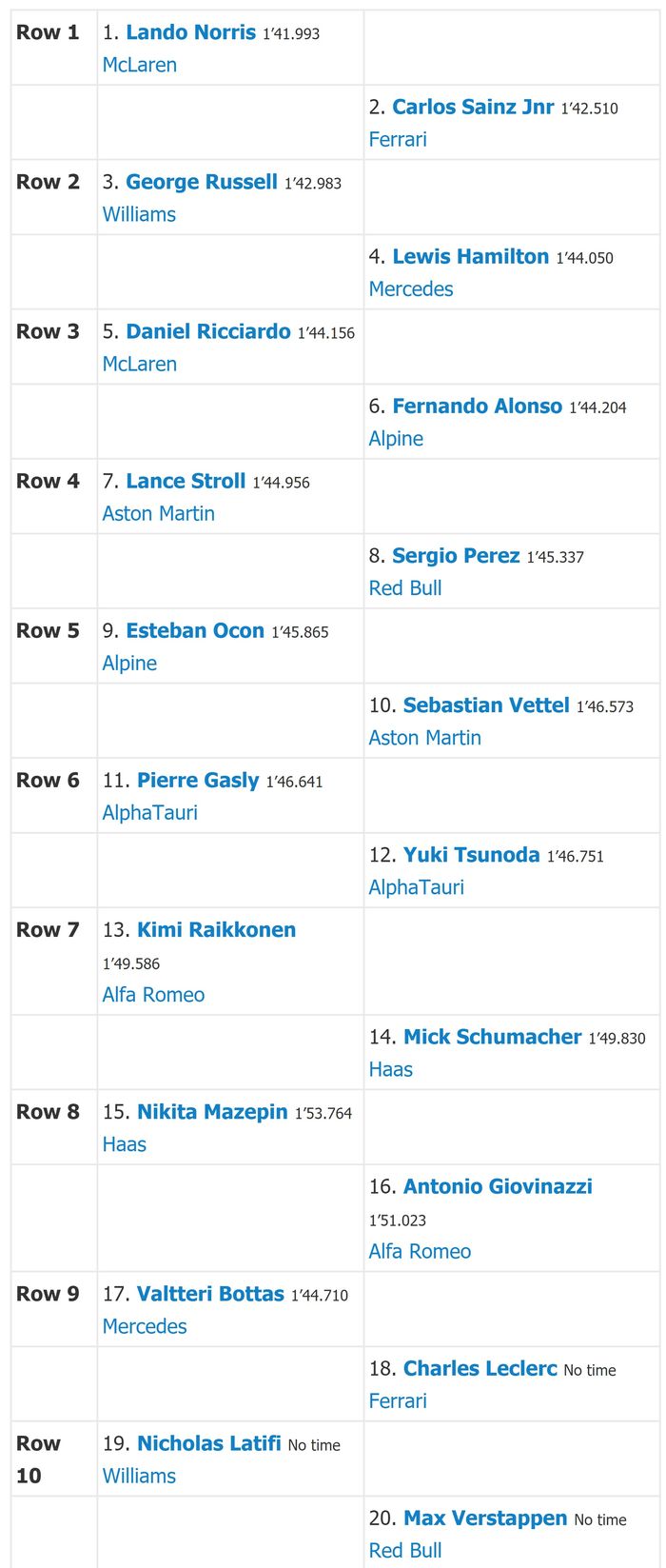 Starting Grid balapan F1 Rusia 2021