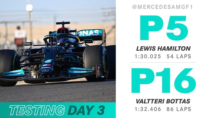 Posisi pembalap tim Mercedes pada hari ketiga tes pramusim F1 2021 di Bahrain