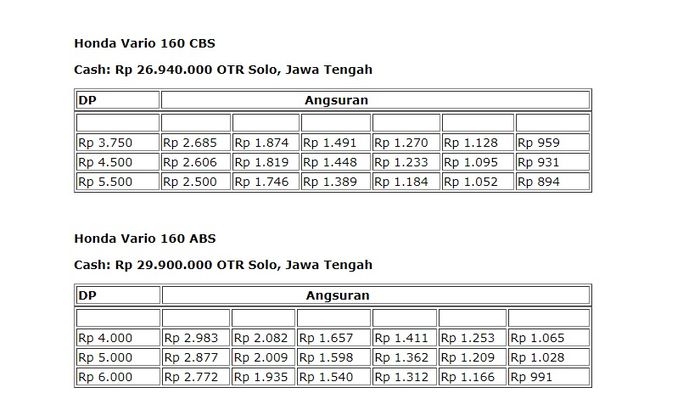 Tabel simulasi kredit Honda Vario 160