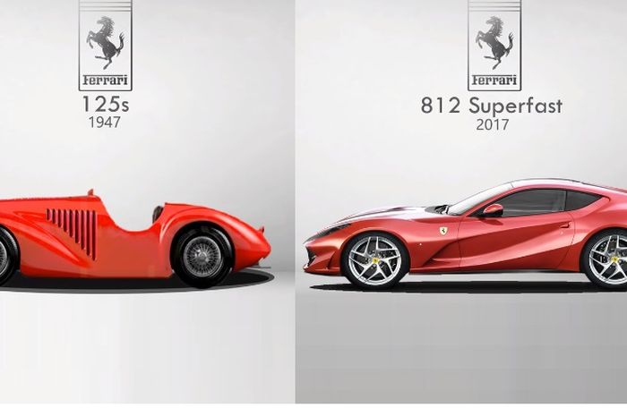 Evolusi desain Ferrari