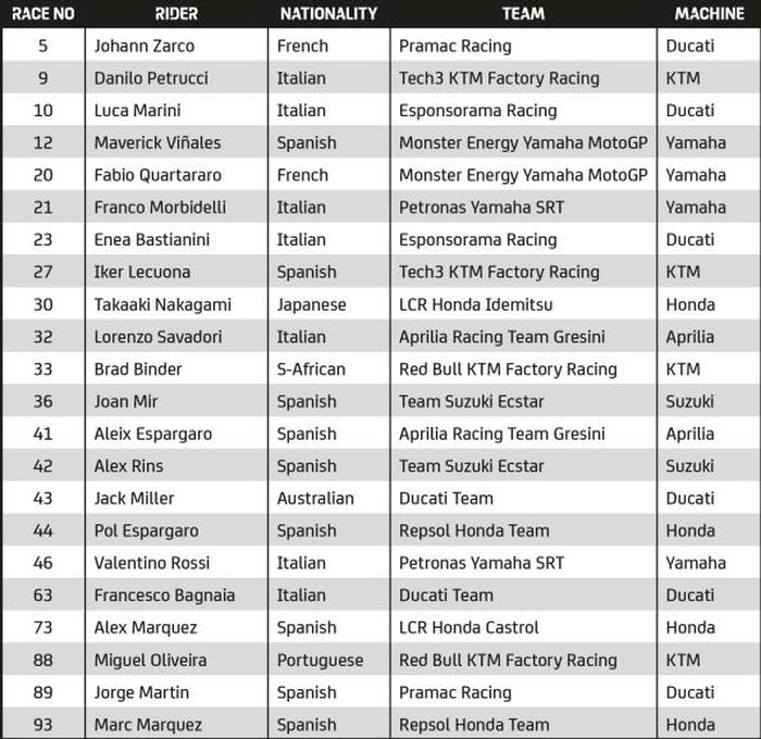 Nama-nama yang muncul dalam daftar sementara pembalap MotoGP 2021.