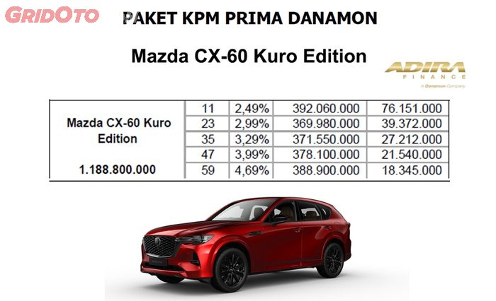 Skema cicilan Mazda CX-60 Kuro Edition