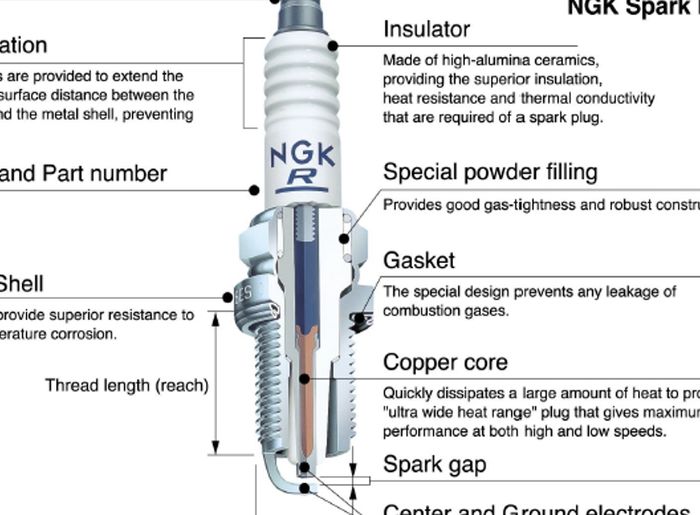 Komponen-komponen busi motor