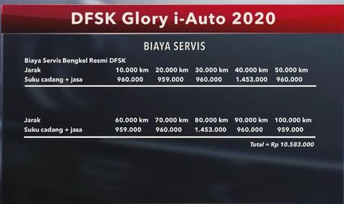 Tabel biaya perawatan DFSK Glory i-Auto dari 0-100.000 Km