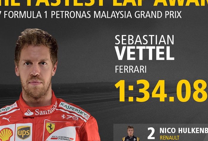 Start dari posisi paling belakang dan finish keempat, membuktikan Sebastian Vettel sebagai pembalap tercepat di sirkuit Sepang