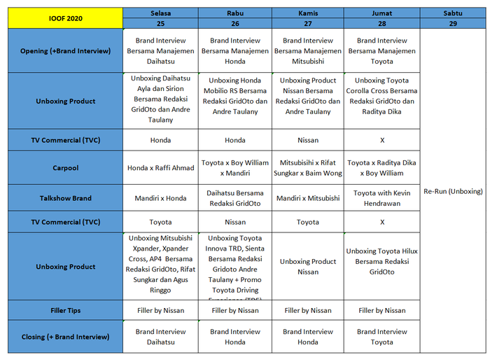 Jadwal IOOF 2020 selengkapnya