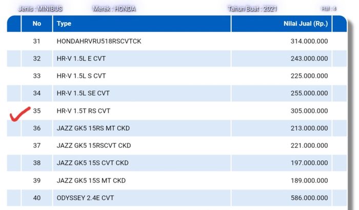 NJKB Honda HR-V 1.5T RS CVT