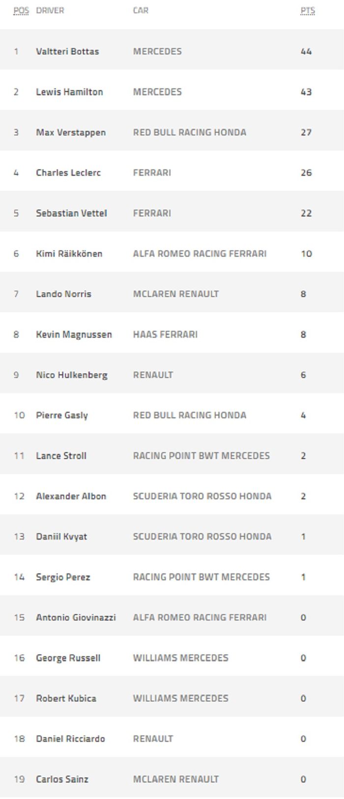 Klasemen sementara usai F1 Bahrain