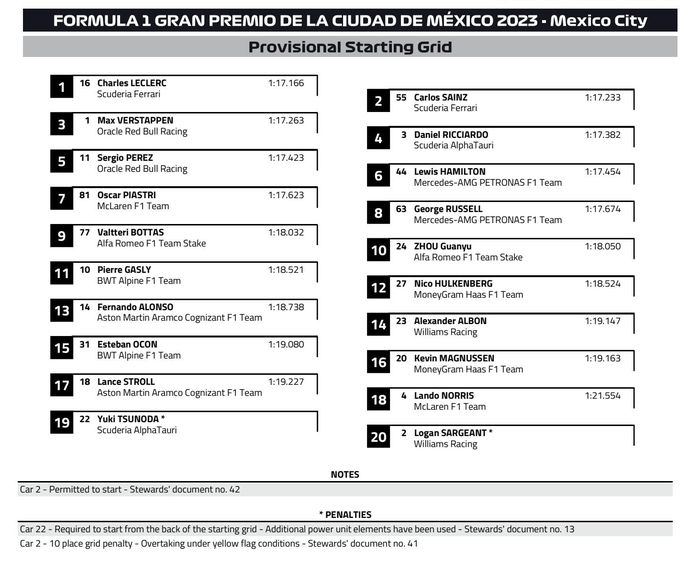 Starting grid F1 Meksiko 2023