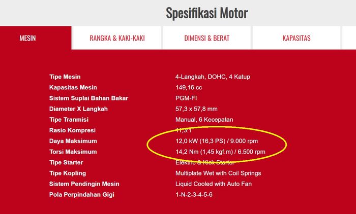Spesifikasi resmi Honda Supra GTR 150