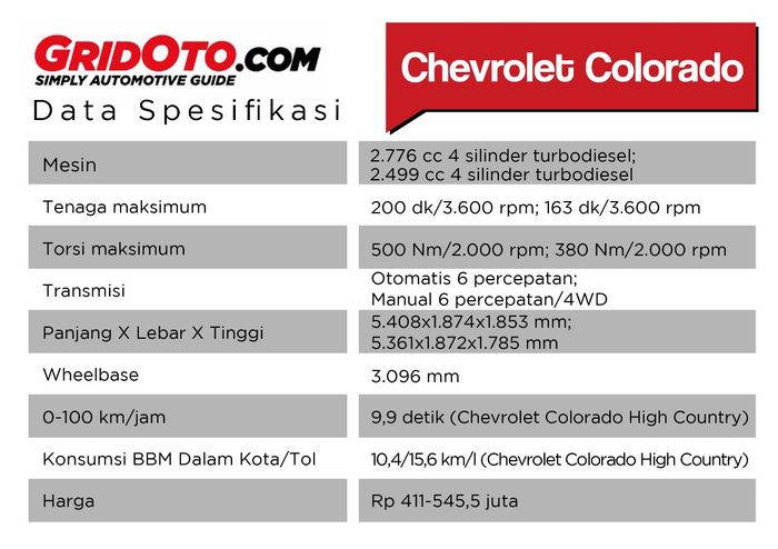 Data spek Chevrolet Colorado