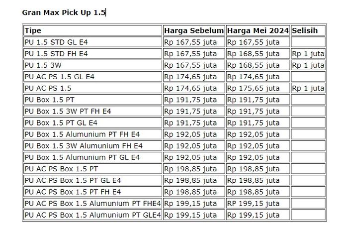 Update harga Gran Max Pick Up 1.5