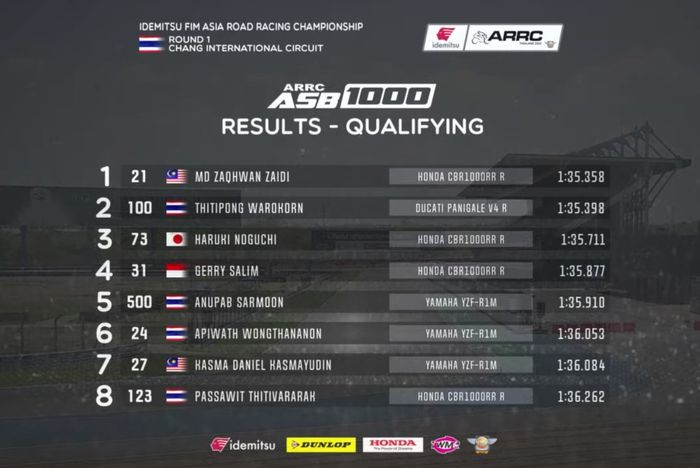 Hasil Kualifikasi ASB1000 ARRC Thailand 2022. Gerry Salim start dari bari kedua