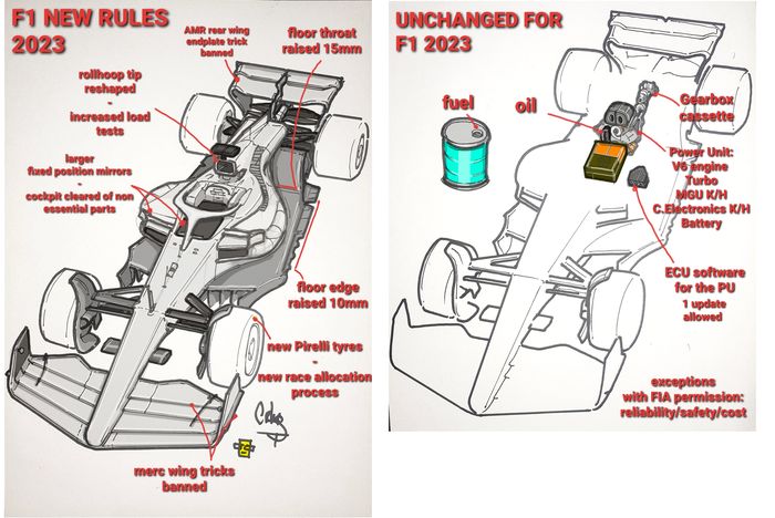 Perubahan aturan teknis mobil F1 2023