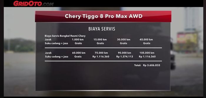 Biaya Servis Chery Tiggo 8 Pro Max