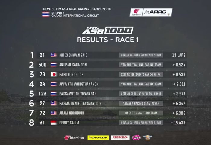 Hasil Race 1 ASB1000 Thailand 2022 