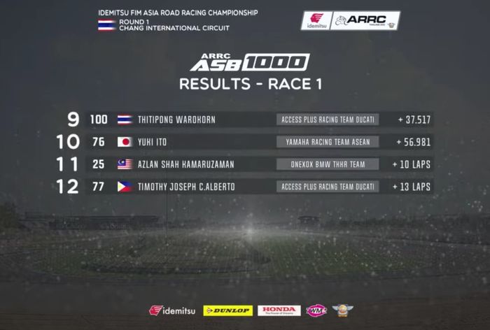 Hasil Race 1 ASB1000 Thailand 2022