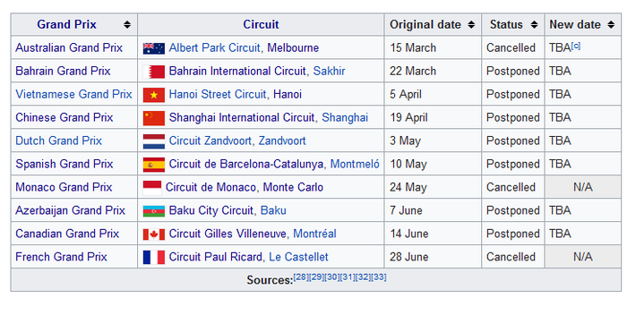 Daftar jadwal balap F1 2020 yang ditunda dan dibatalkan, belum ada kepastian lebih lanjut