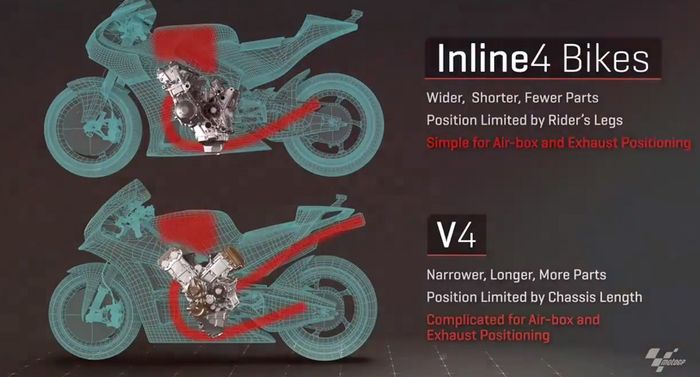 Konfigurasi airbox dan exhaust dari dua mesin MotoGP yang berbeda