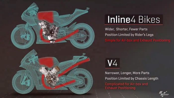 Konfigurasi airbox dan exhaust dari dua mesin MotoGP yang berbeda