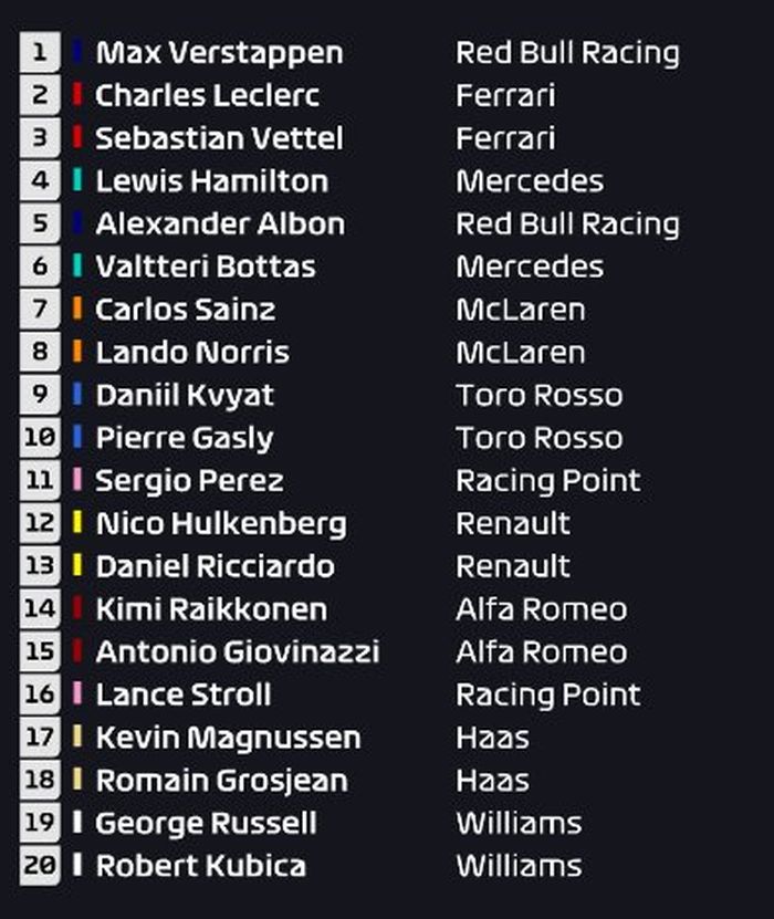 Max Verstappen raih pole postion dan hentikan ambisi Ferrari kuasai hasil kualifikasi F1 Meksiko 2019
