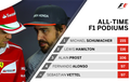 2 Pembalap ini Memperebutkan Podium Terbanyak di GP F1 Brasil