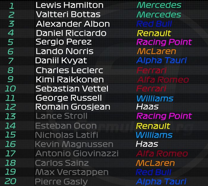 Hasil balapan F1 Tuscan 2020