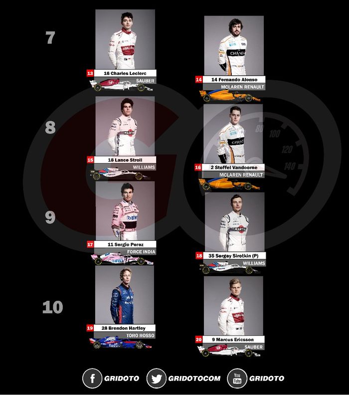 Starting grid F1 Austria (3)