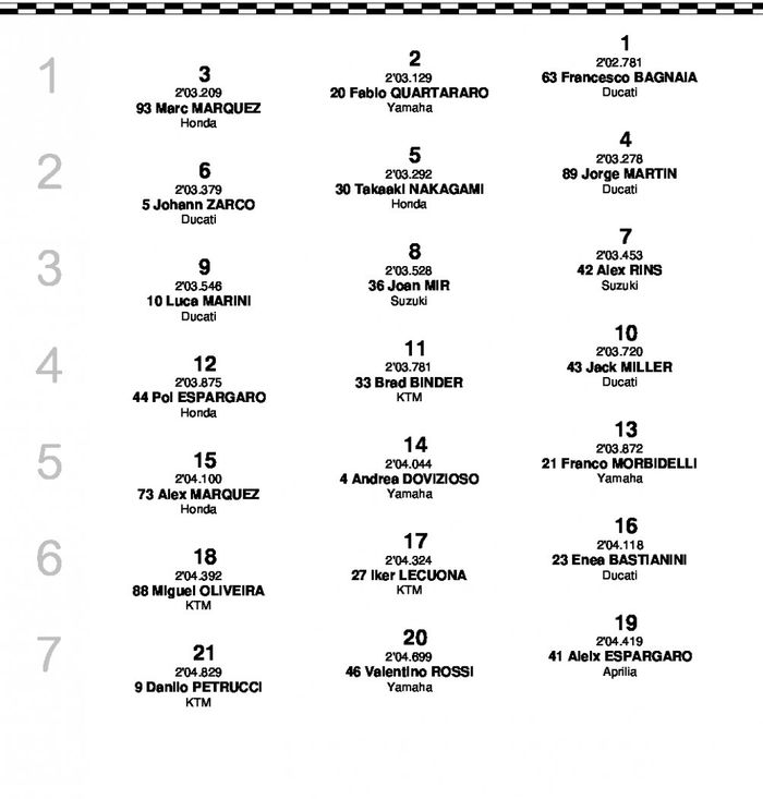 Starting grid MotoGP Amerika 2021