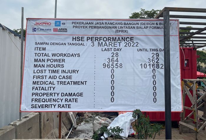 Data informasi yang menunjukkan proses pengerjaan sirkuit Formula E Jakarta di Ancol