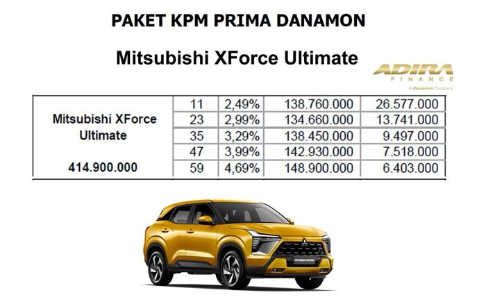 Paket KPM Prima untuk Mitsubishi XForce