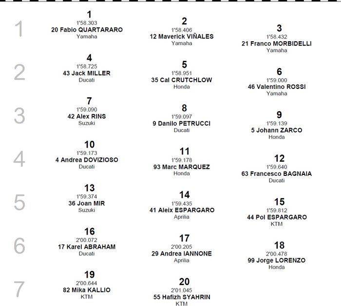 Fabio Quartararo pole position usai catatkan rekor lap tercepat, sementara Marc Marquez crash parah, berikut hasil kualifikasi MotoGP Malaysia