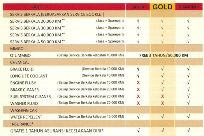 Daftar Smart Package Mitsubishi