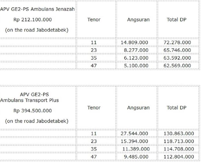 Tabel cicilan ambulans Suzuki APV