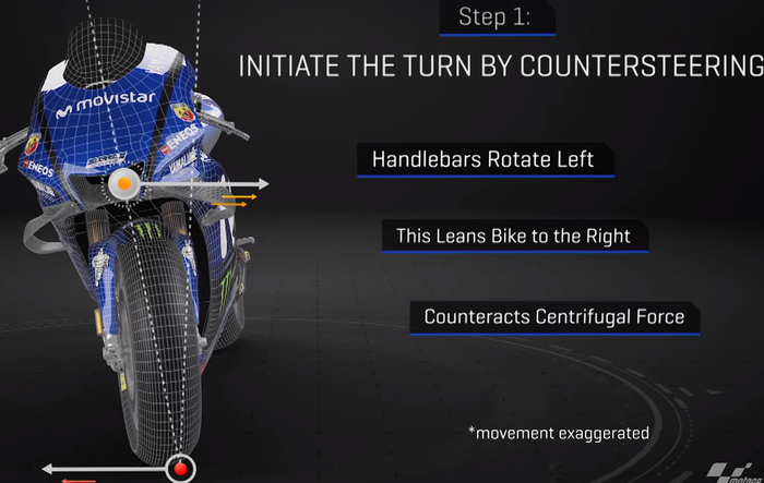 Cornering dan miring ala MotoGP 