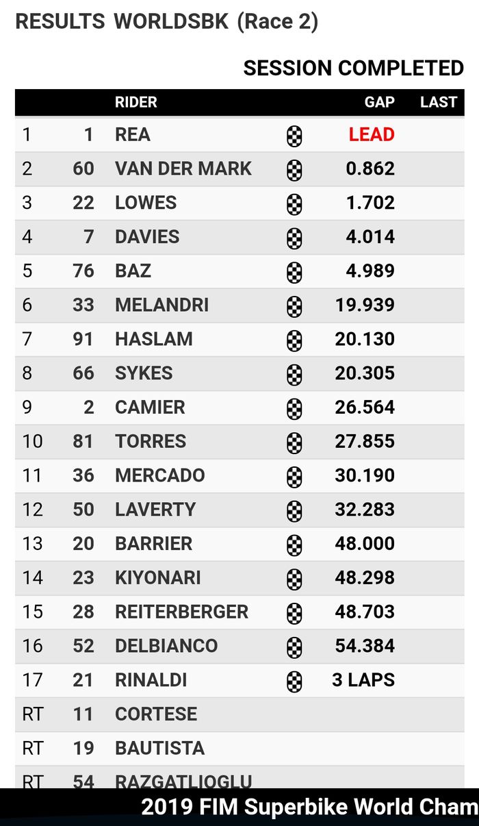 Hasil race 2 WorldSBK Prancis 2019