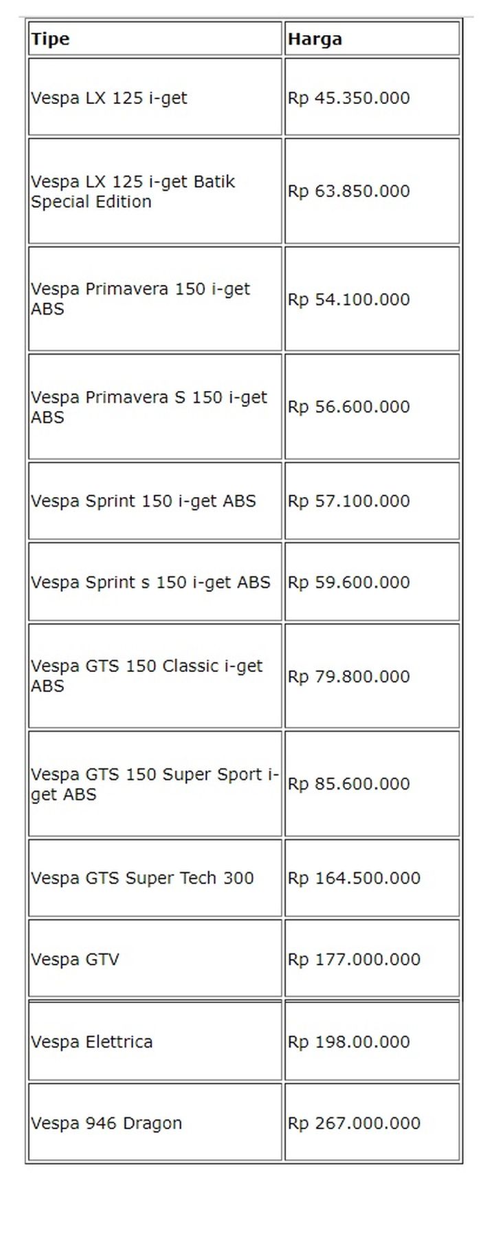 Daftar harga Vespa matic
