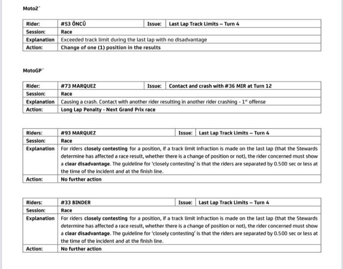 Rilis MotoGP Stewards soal pelanggaran di MotoGP Jepang 2024