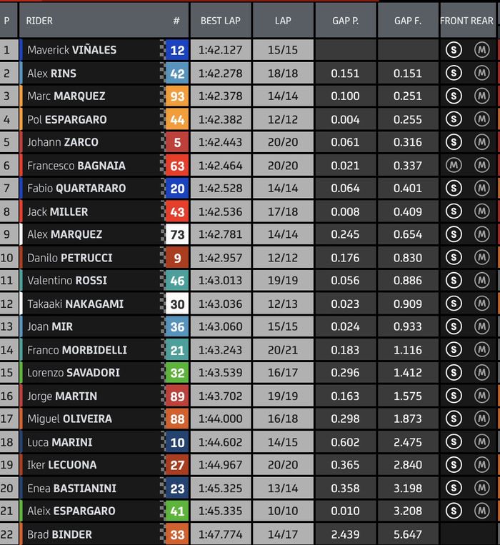 FP1 MotoGP Portugal 2021
