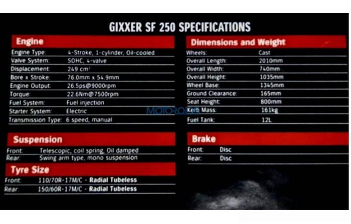 Tabel spesifikasi Suzuki Gixxer SF 250