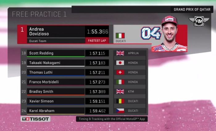Hasil FP1 MotoGP Qatar 2018